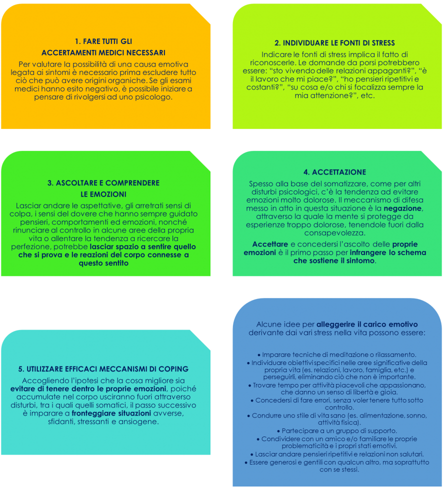 psicosomatica 3