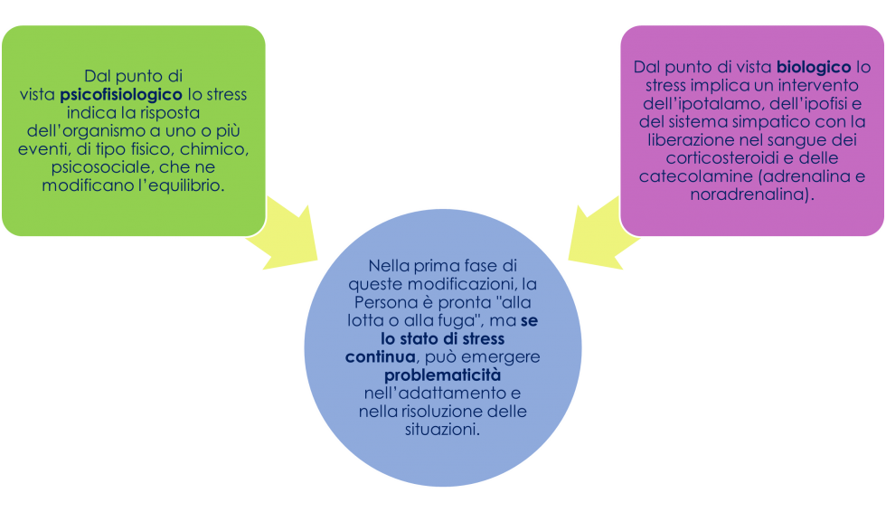 stress 1