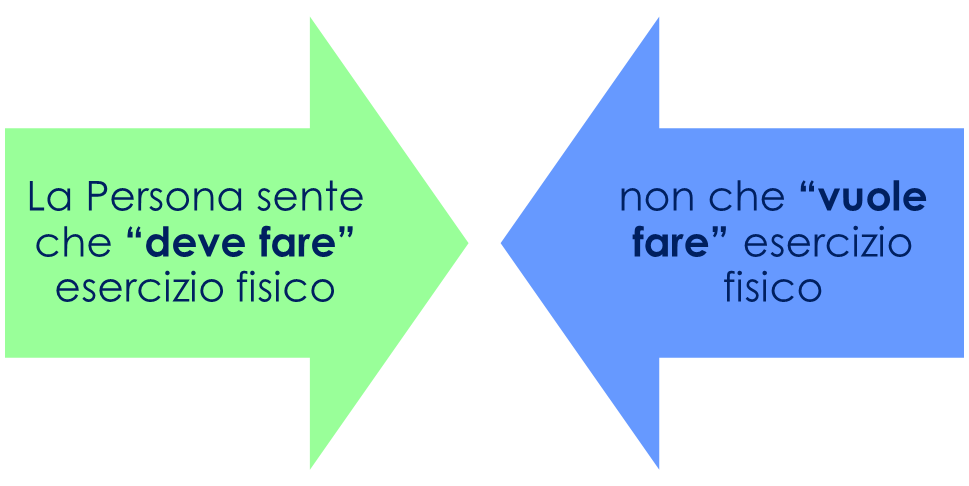 esercizio fisico
