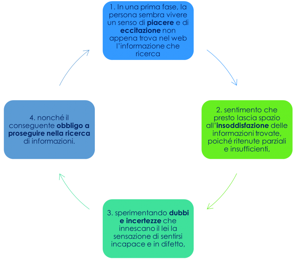 information