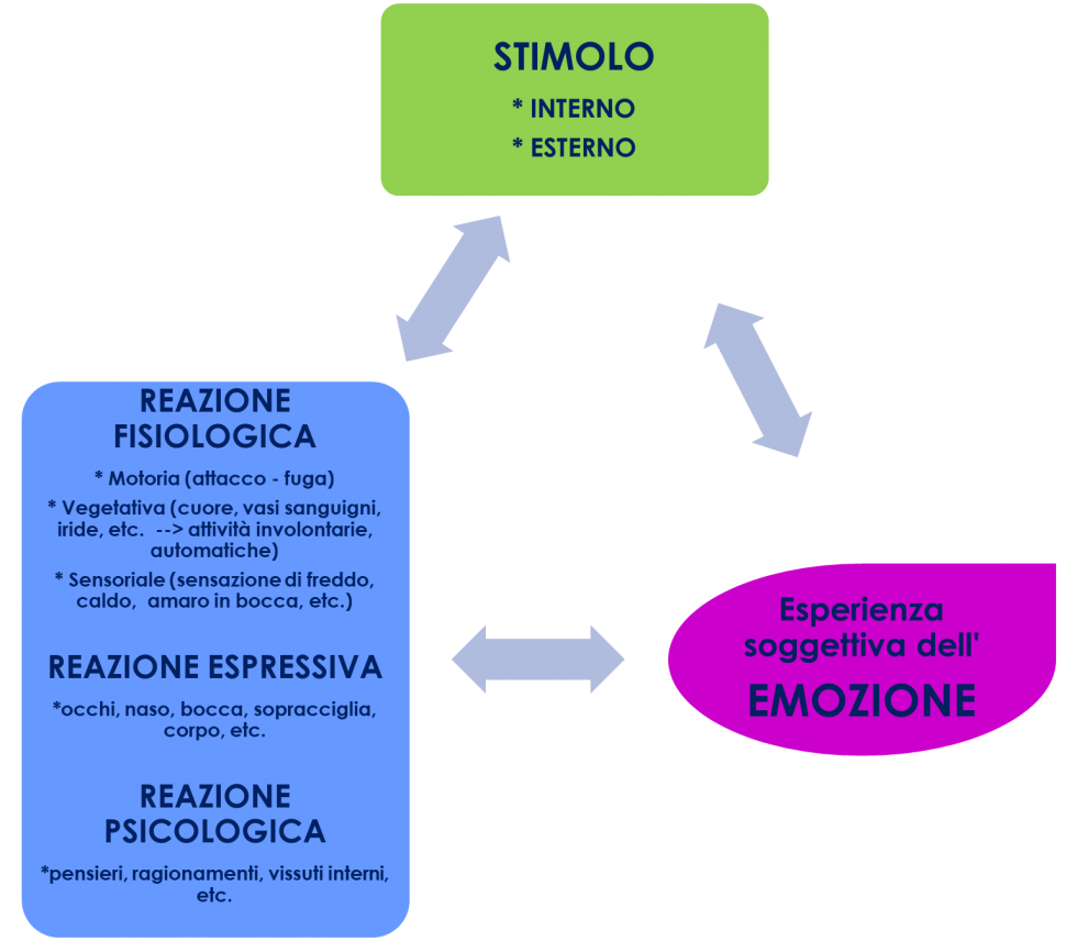 Emozione 1