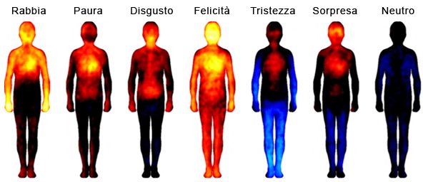 Plutchik emozioni 3