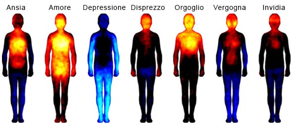Plutchik emozioni 4