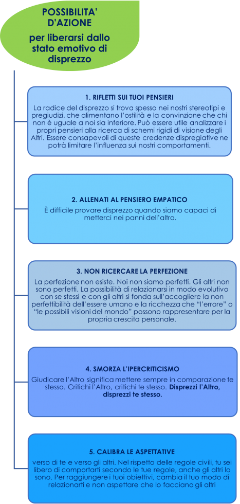 disprezzo 1