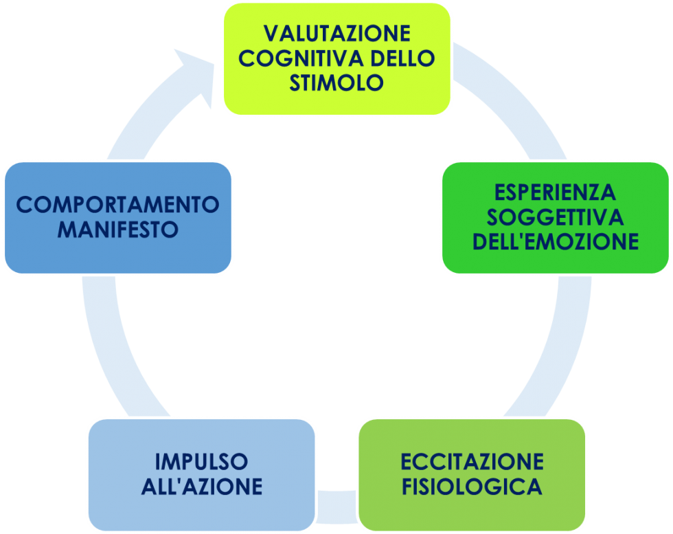 emozioni 3