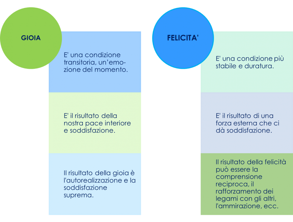 gioia