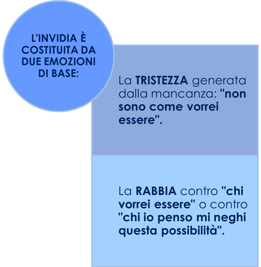 invidia