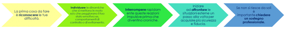 paura covid 4