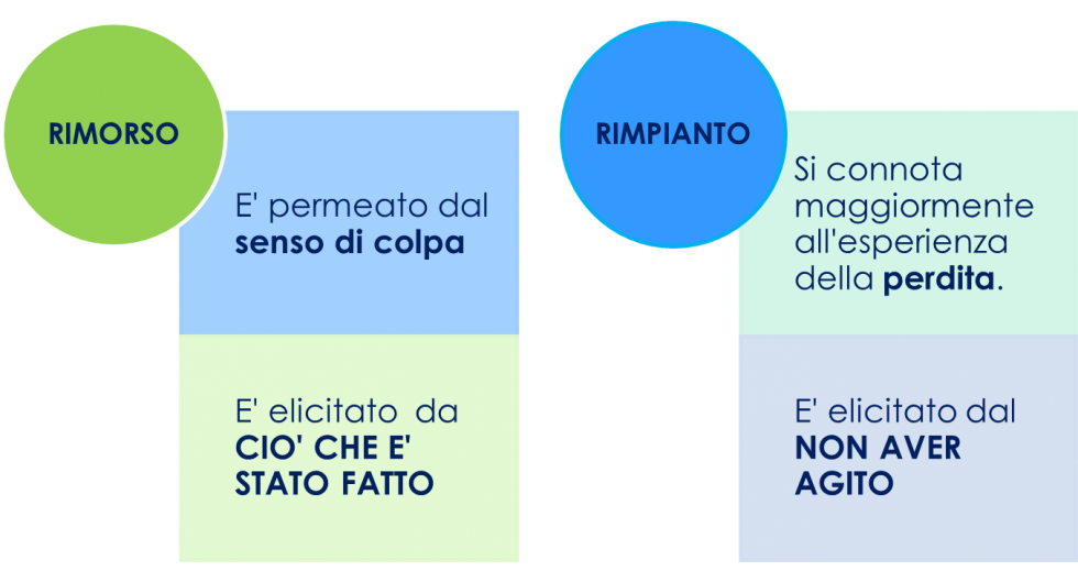 rimorso