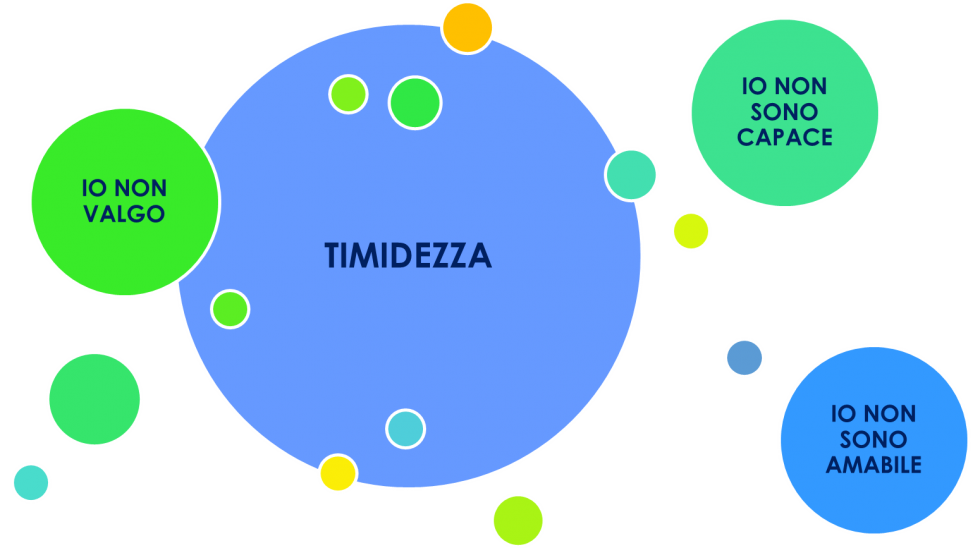 timidezza