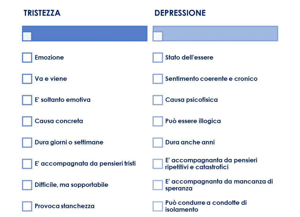tristezza