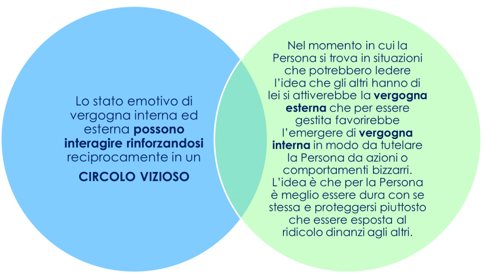 vergogna