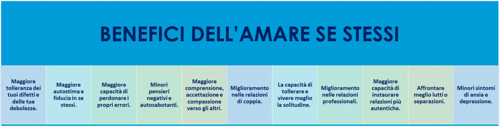 amarsi per amare