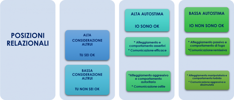 assertivita 2