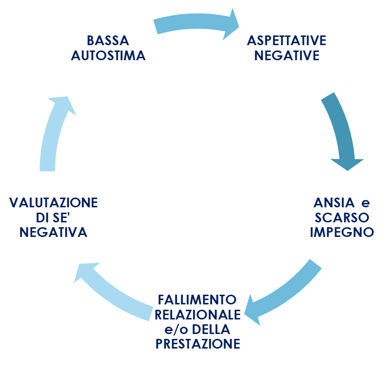autostima 4