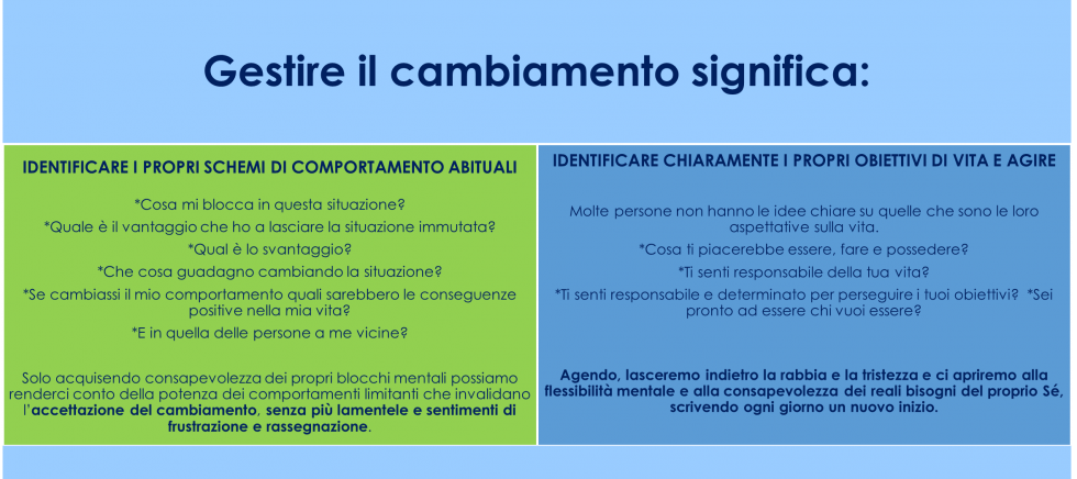cambiamento 1