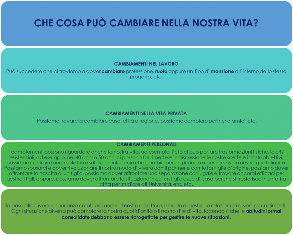 cambiamento