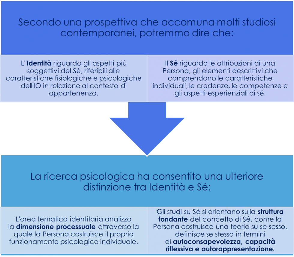 chi sono