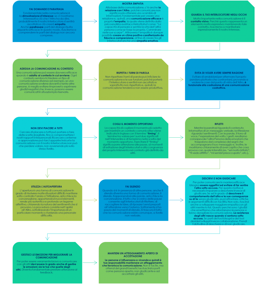 comunicazione 11