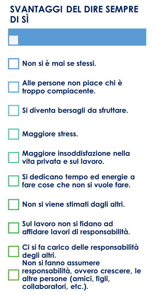 dire di no