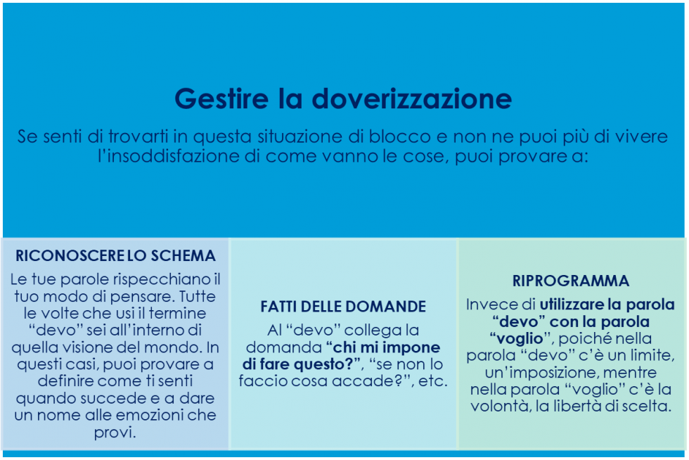 doverizzazione 1