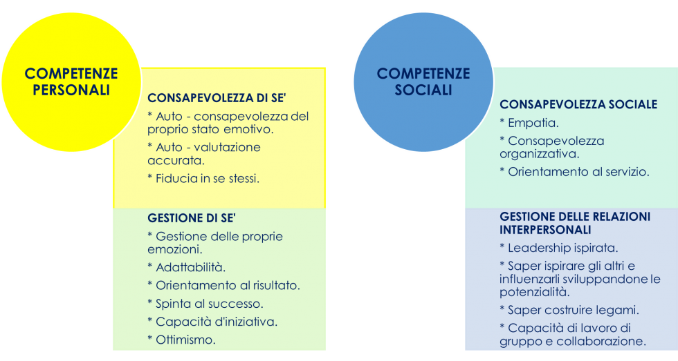 intelligenza emotiva 2