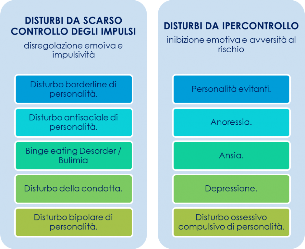 ipercontrollo 6