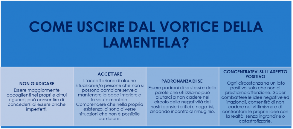 lamento