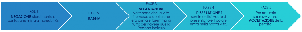 lutto 1