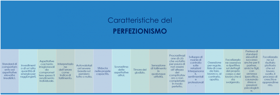 perfezionismo