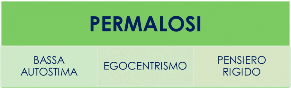 permalosita 2
