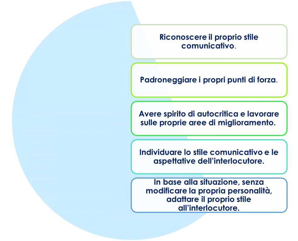 relazioni interpersonali 2
