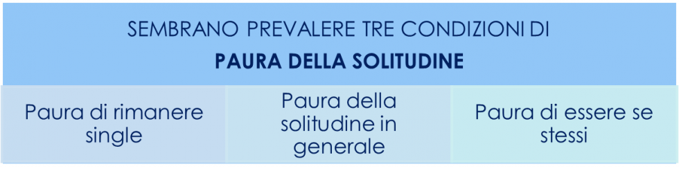 solitudine