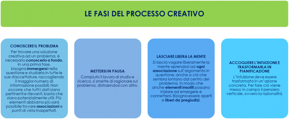 Creativita