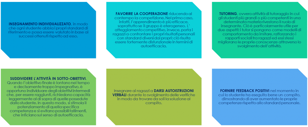 autoefficacia 2