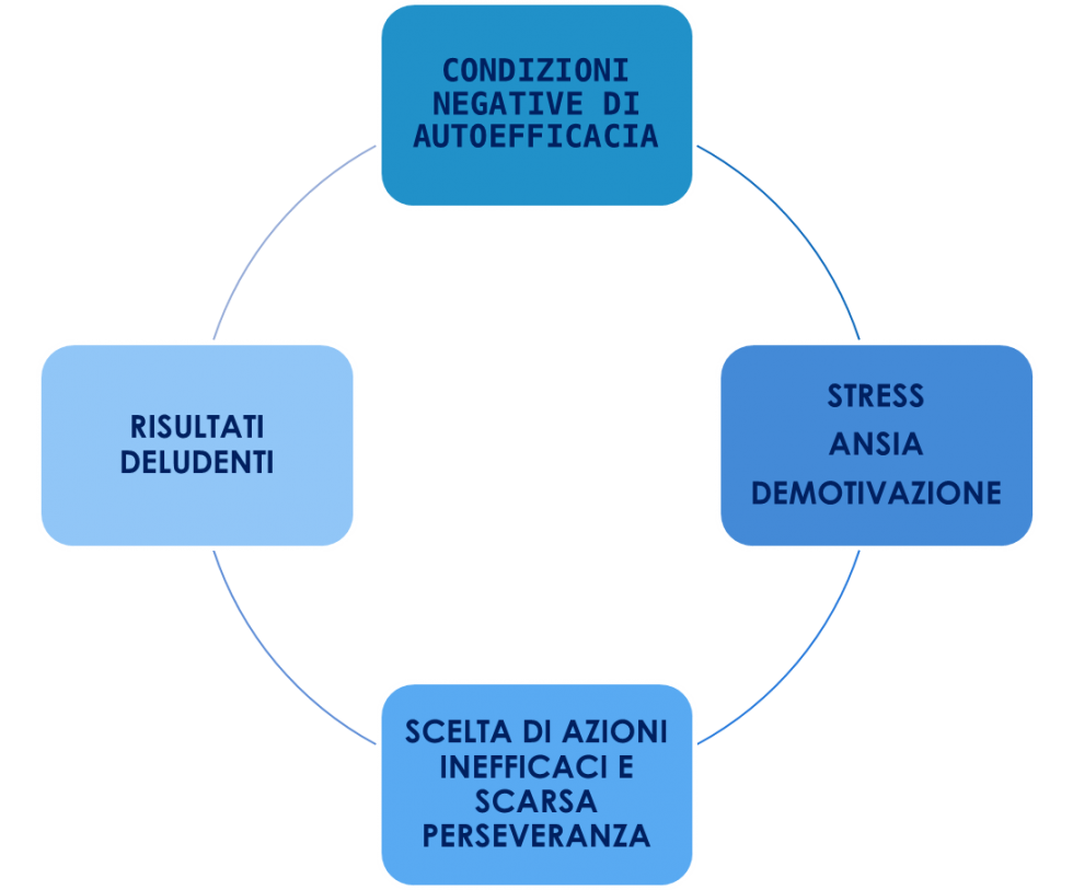 autoefficacia 5