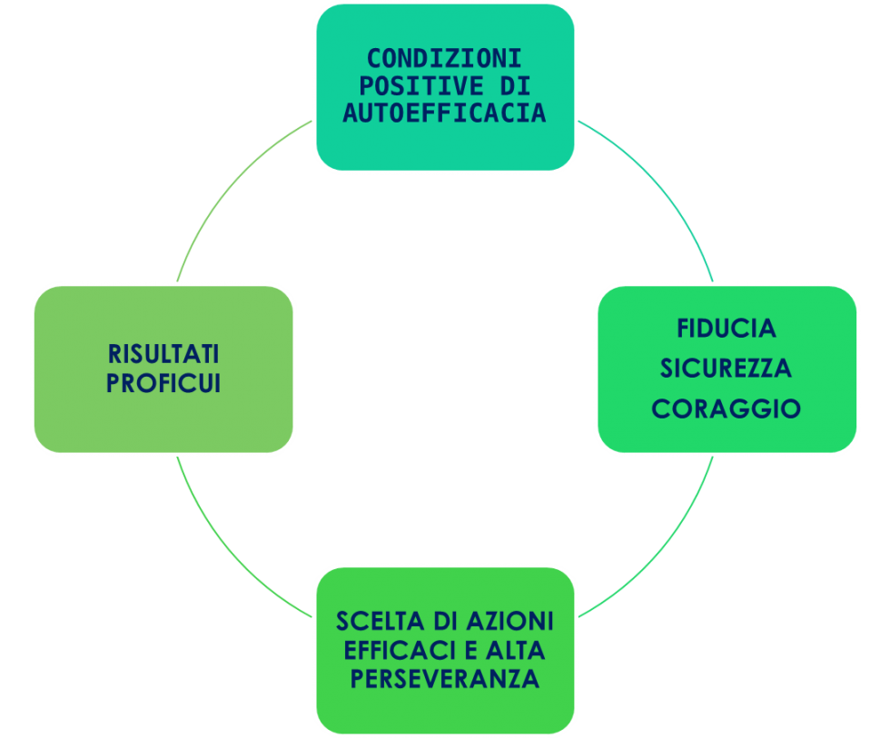 autoefficacia 6