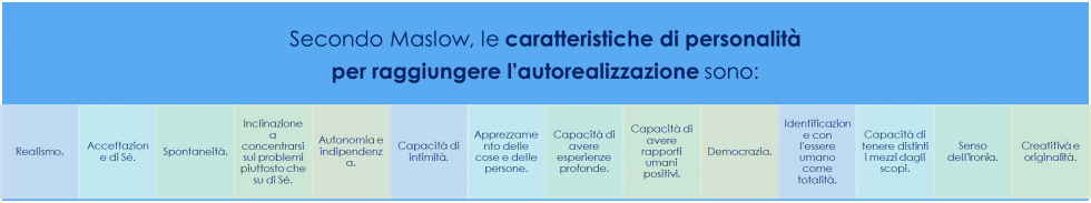 autorealizzazione 2