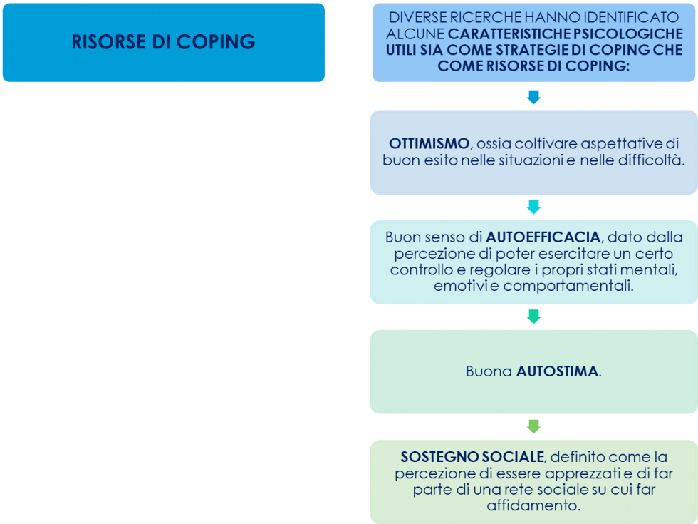 coping 1