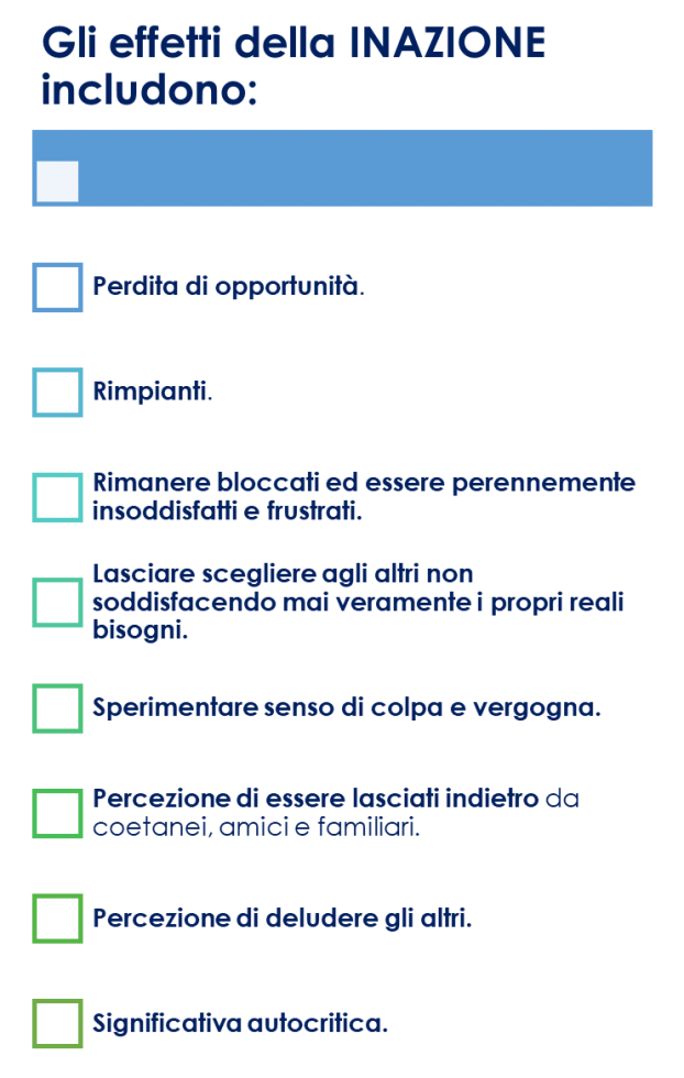 indecisione