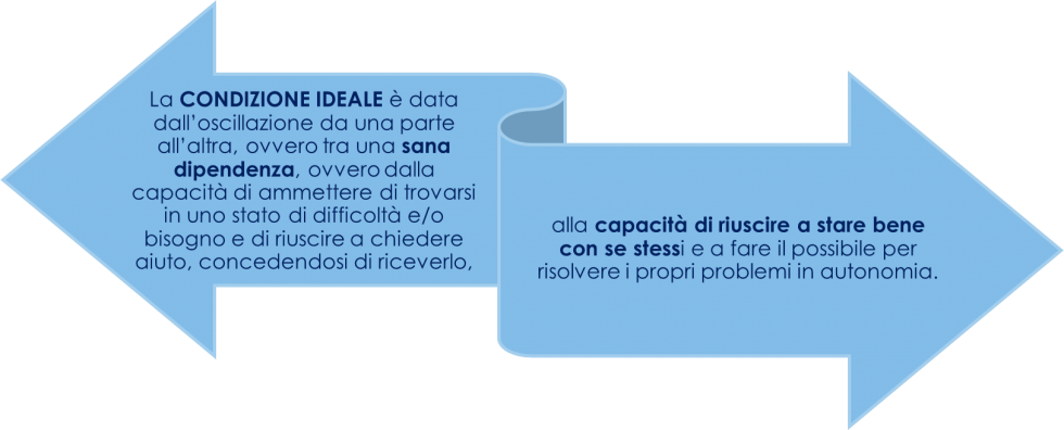 indipendenza