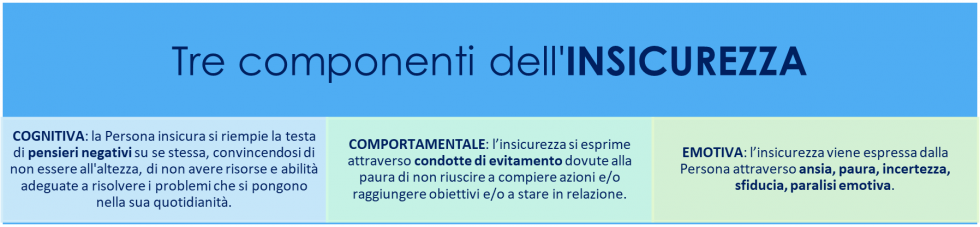 insicurezza