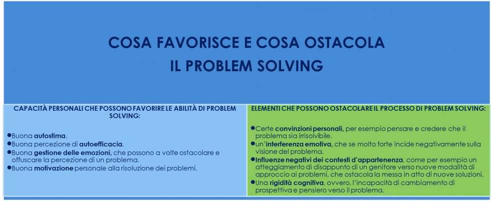 problem solving