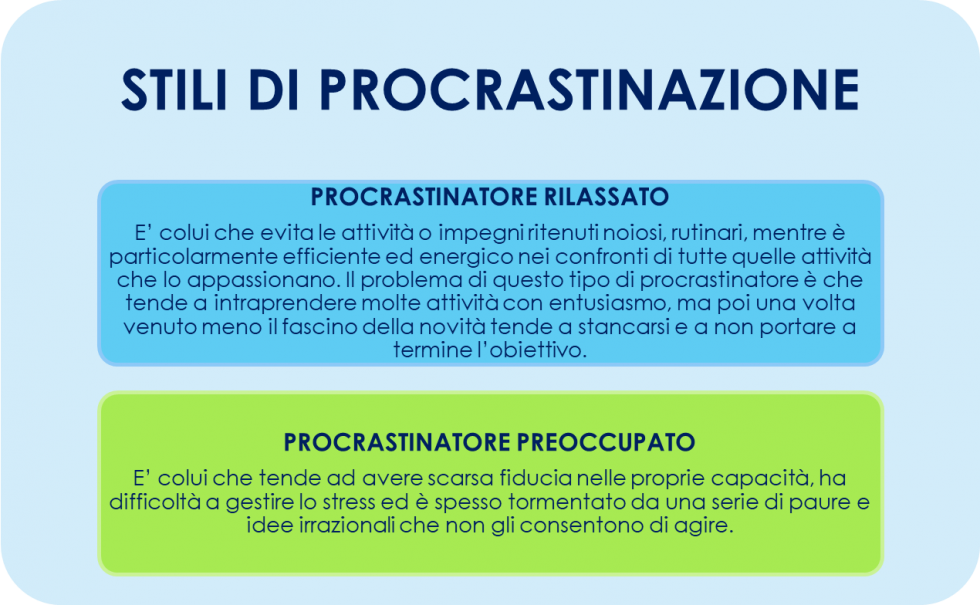 procrastinare