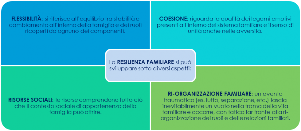 resilienza 1