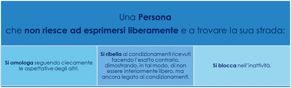 vocazione 1