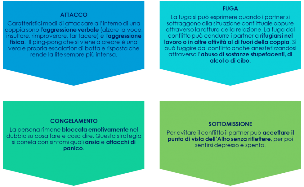crisi di coppia 2