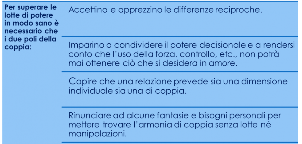 fasi evolutive coppia 1