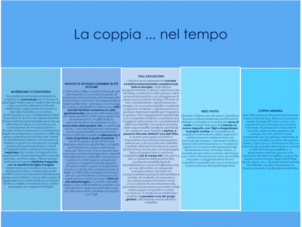 fasi evolutive coppia 2