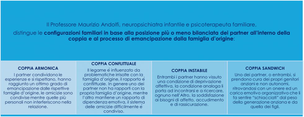 interferenze famiglia origine 2